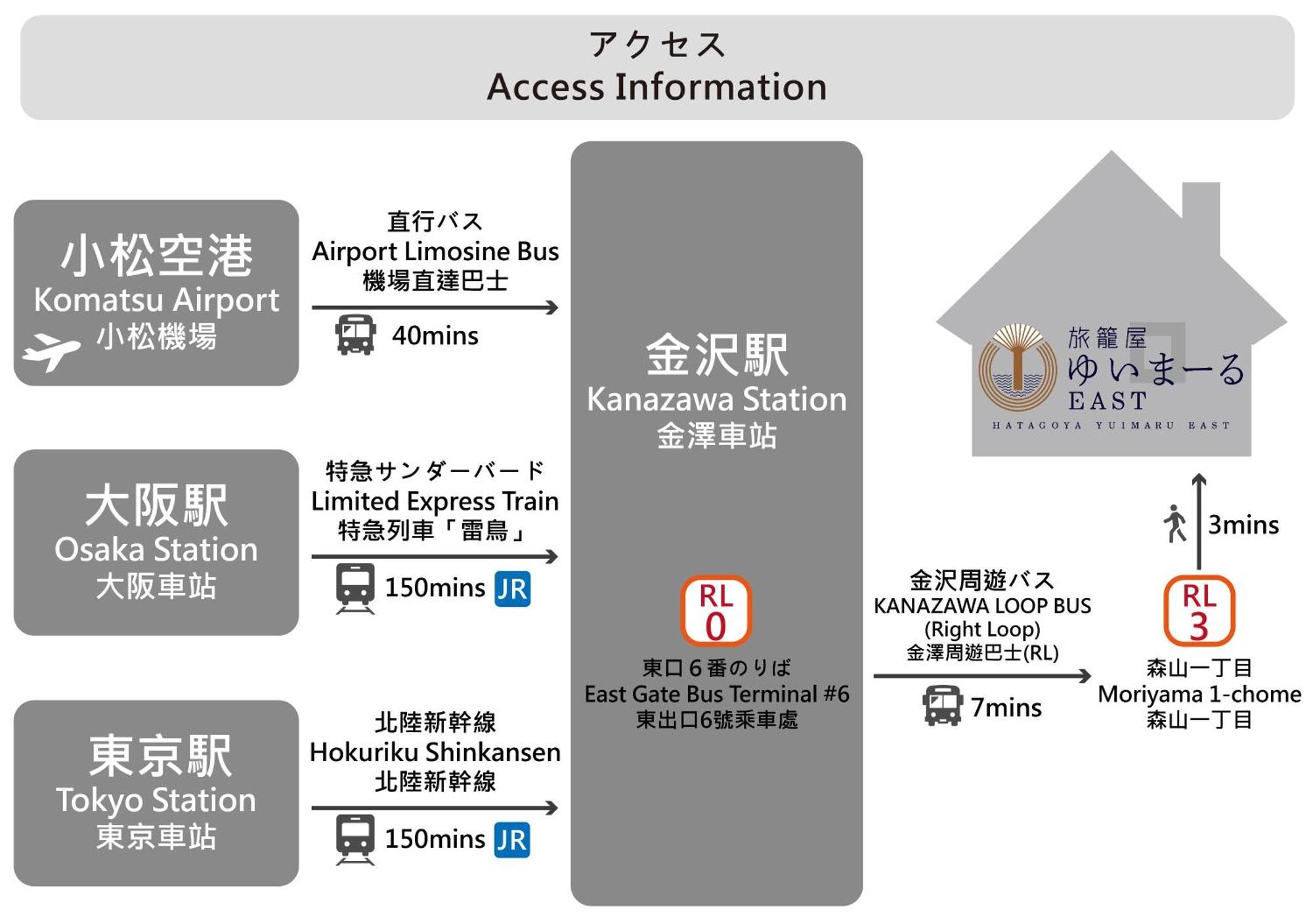 ゆいまーるeast - Yuimaru East Apart otel Kanazawa Dış mekan fotoğraf